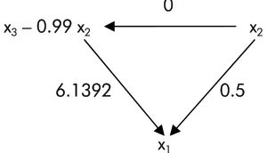 Figure 1.5: Venn diagram for the three simple correlations (textbook case).                                