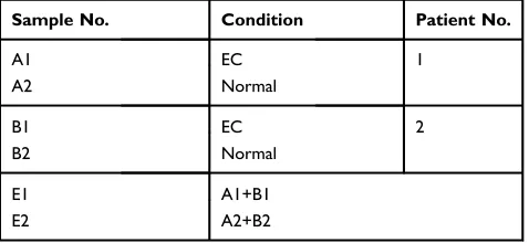 Table 1 Patient and tissue sample chart