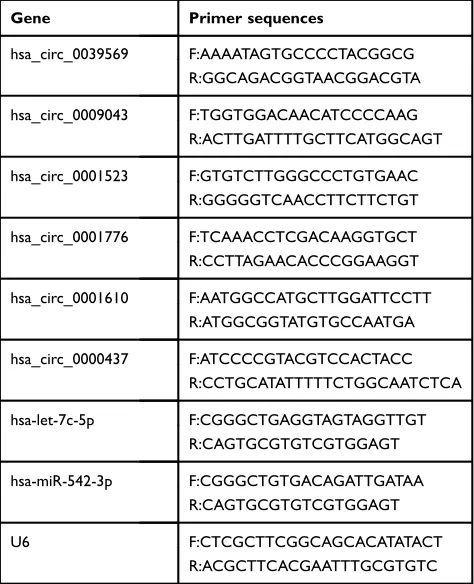 Table 3 Primers allowed for ampliﬁcation of genes in this work