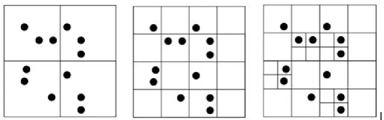 Fig. 1 The quad tree partition: C=3; C=2 ; C=1 respectively[4]  