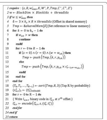 Fig. 1 The Algorithm 1 Kernel. The sharedMem variable is a pointer 