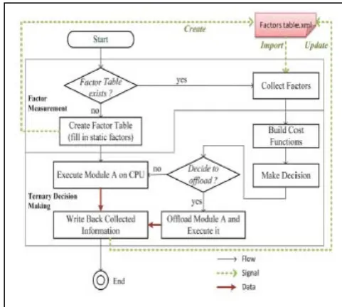 Fig. 1. Flow of a TDM [10]. 