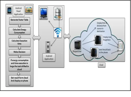 Fig. 2. System Architecture. 