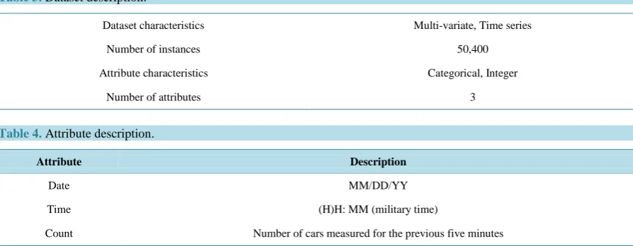 Table 3. Dataset description.                                                                                
