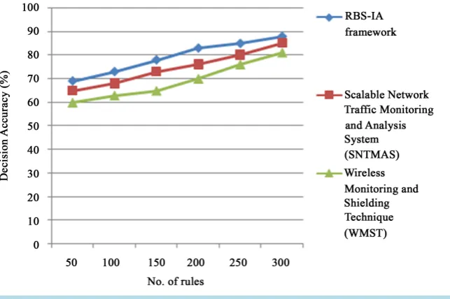 Figure 3. Measurement of accuracy.                                                   