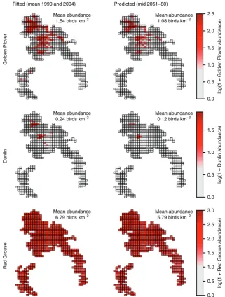 Figure 5 | Predicted values from GLMs describing bird abundance as a function of modelled craneﬂy abundance
