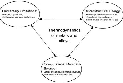 Figure 1.1. This diagram shows how efforts in many different disciplines can be used to 