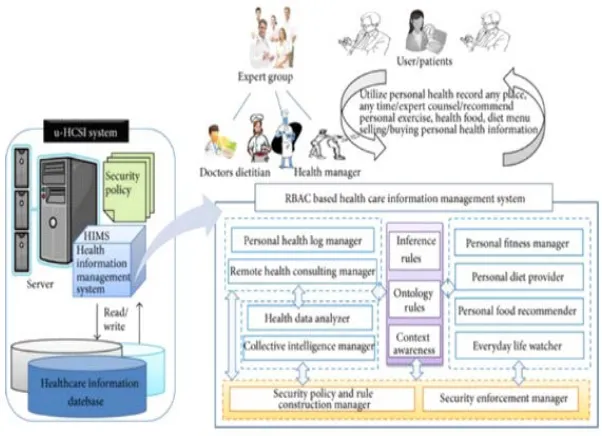 Fig. 2.  Two fish algorithm implementation to the patients’ database 