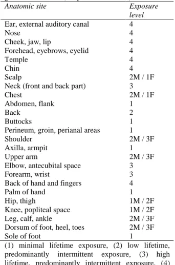 Table  1.  A  summary  of  the  sun  exposure  levels  corresponding  to  detailed  body  sites  with  respect  to  gender differences (adopted from ref