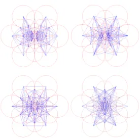 Figure 5: Illustration of the coarse-to-fine analysis. The first cluster in- in-volves mainly perifoveal receptive fields and the last ones fovea.