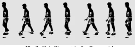 Fig 3: Gait Biometric for Recognition The gait as a biometric is a mainly used a new territory 