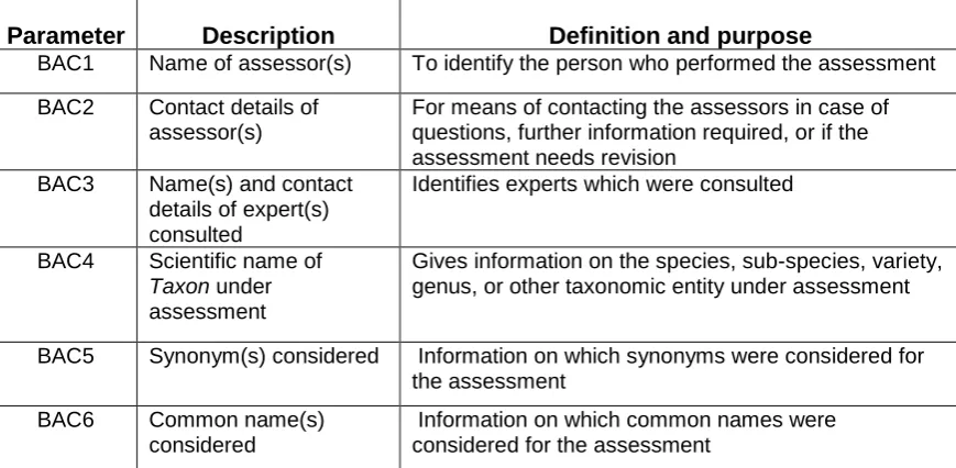 Table 1. A list of information needed to complete the risk analysis.  