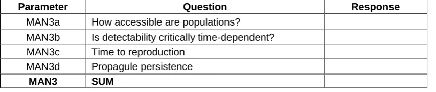 Table 4: Ease of management of a Taxon which is present in the Area (modified from Wilson et al