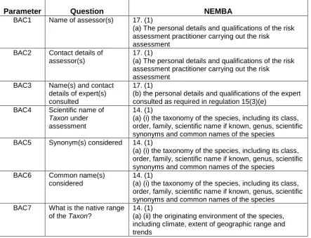 Table S1: Questions in the Risk Analysis Framework, and which aspects in the NEMBA Regulations they cover 