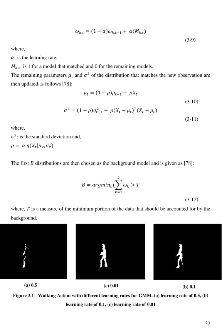 Figure 3.1 - Walking Action with different learning rates for GMM. (a) learning rate of 0.5, (b)  learning rate of 0.1, (c) learning rate of 0.01 