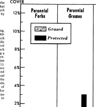 Table 1. Percentage composition and frequency of tree and shrub on the protected and grazed desert grassland ranges in 1941’ and 1969