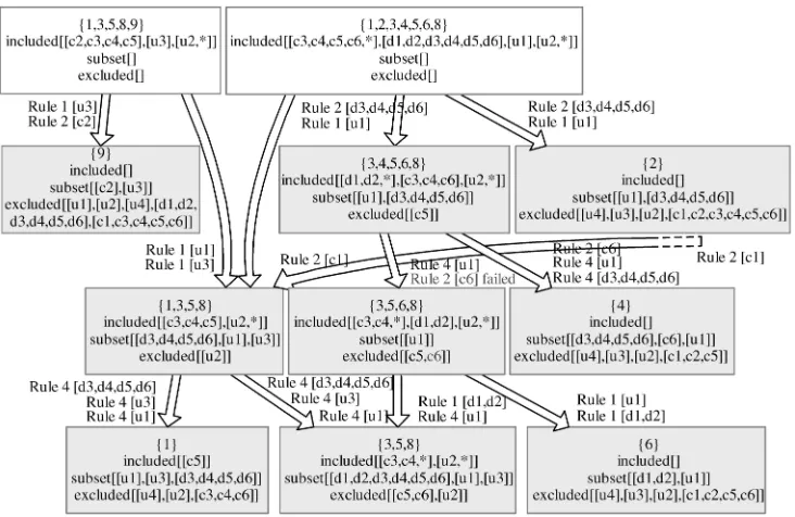 Fig. 9. Refining model elements for a part of the footprint graph.