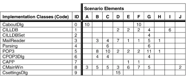 TABLE 4Observable Scenario Footprints (Classes Used by Scenarios)