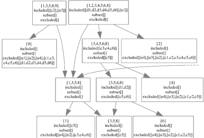 Fig. 6. Normalized model elements for a part of the footprint graph.
