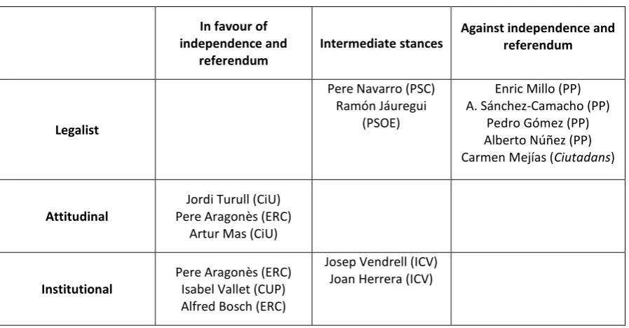 Table 3 Framings of the judicial decision by political stance