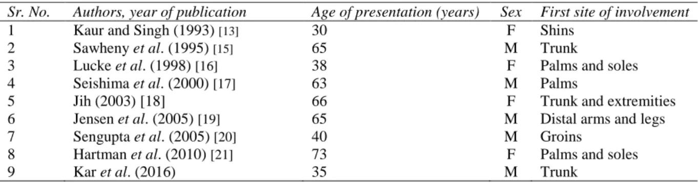 Table 1 Sporadic cases of PPPD 