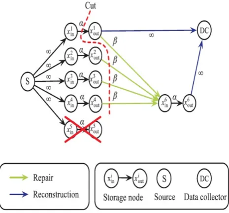 Fig. 4 A delineation of the data flow chart that relates to(4,2)MDS codes. This figure was firstly appeared in Ref