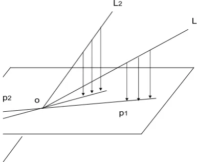 Figure 2: GPCA for n = 2, k1 = 1, k2 + 1, T = 3 and K = 2.