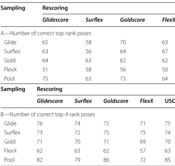 Table 3  Assessment of the rescoring results