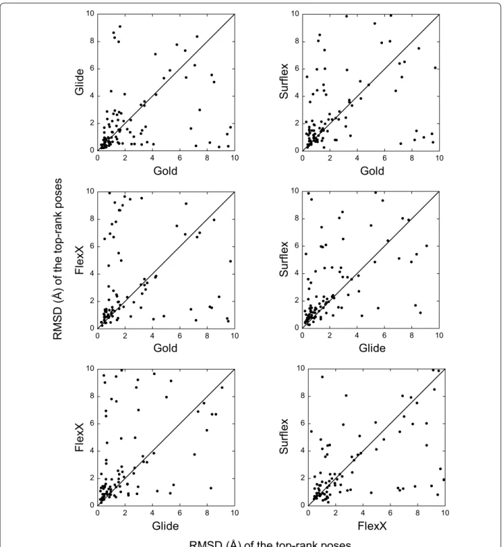 Fig. 4  Comparison between the top-rank poses obtained by the four programs. Similar to Fig