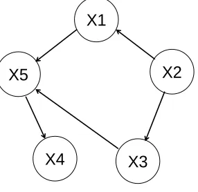 Figure 1: Inﬂuence Diagram