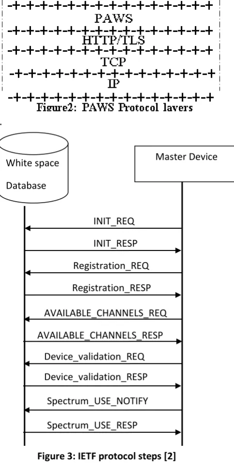 Figure 3: IETF protocol steps [2] 