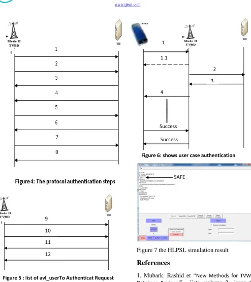 Figure 6: shows user case authentication 