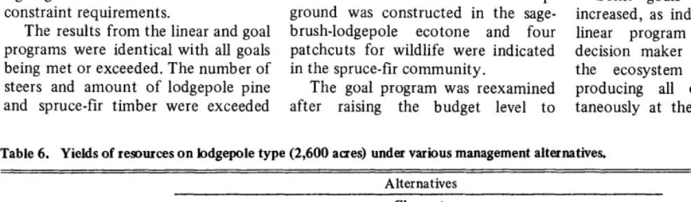 Table 4. Yields of resources on sagebrush vegetation type (2,000 acres) under various management alternatives, 
