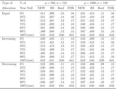 Table 1. Empirical Power and Size for the 2-Dependence Modelwith Gamma Innovation