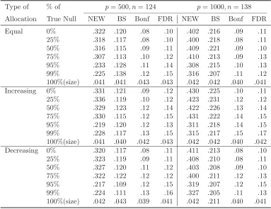 Table 2. Empirical Power and Size for the Full-Dependence Modelwith Gamma Innovation