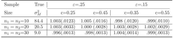 Table 4. Empirical Power and Size for the Sparse Model.