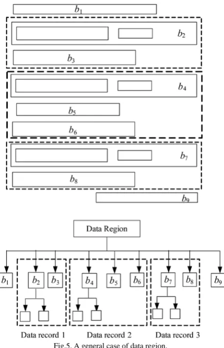 Fig.5. A general case of data region. 