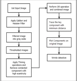 Fig. 1 System Architecture 