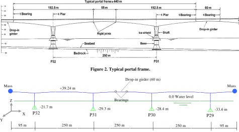 Figure 2. Typical portal frame. 