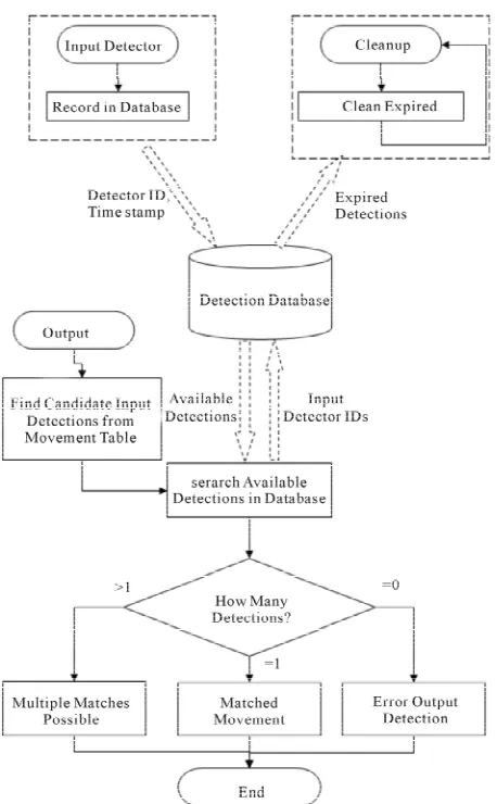 Figure 2. Flowchart of ATMIS algorithm.