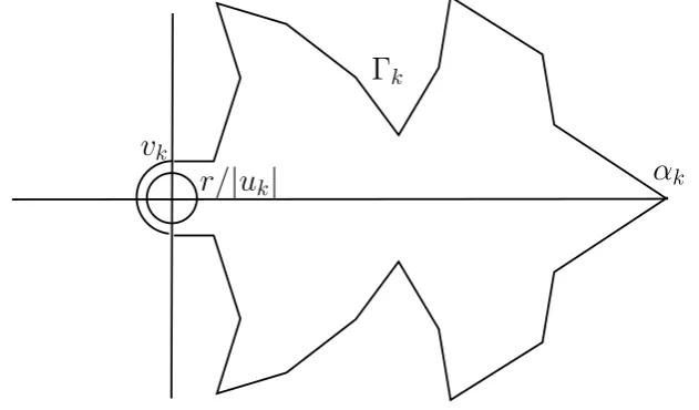 Figure 2: Diagram for the proof of Theorem 3.3
