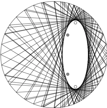 Figure 1: Poncelet ellipse with triangles
