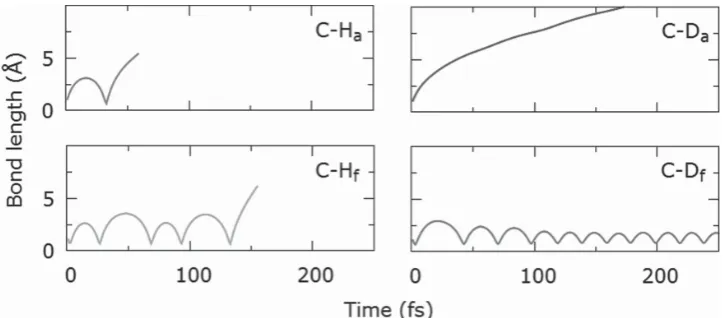 Figure 4.    Ejection cross-sections, σd  , as a function of electron beam kinetic energy E for protium (solid line), deuterium (dashed-dotted line) and carbon (dashed line) calculated for the C–H a  and C–D a  bonds in coronene and deuterated coronene
