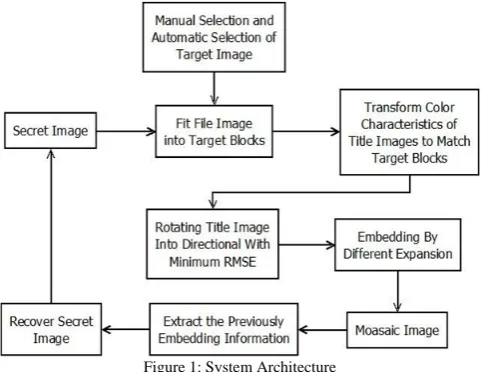 Figure 1: System Architecture 