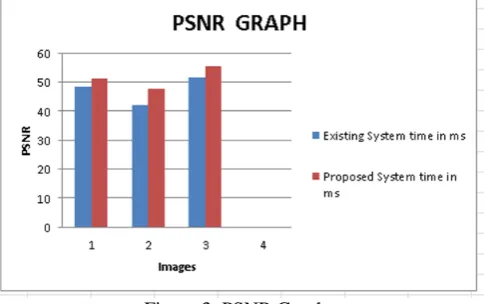 Table 1: PSNR Comparison 