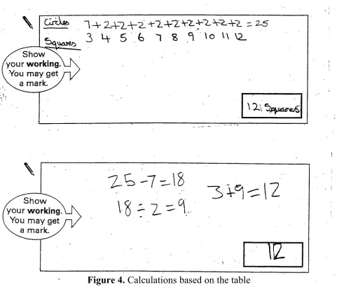 Figure 4. Calculations based on the table
