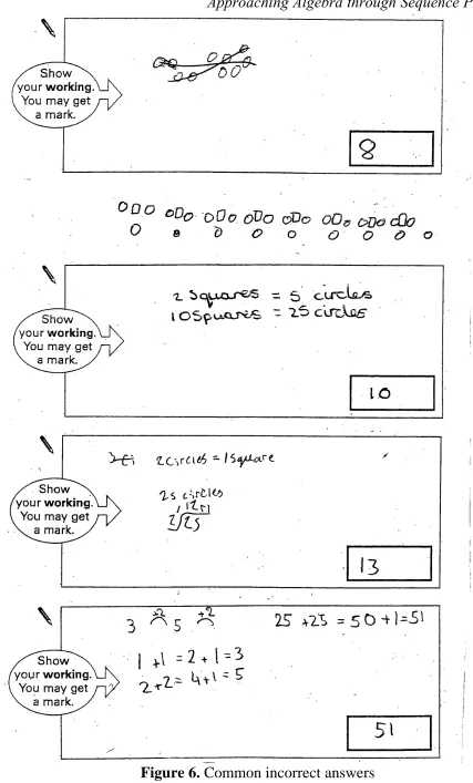 Figure 6. Common incorrect answers