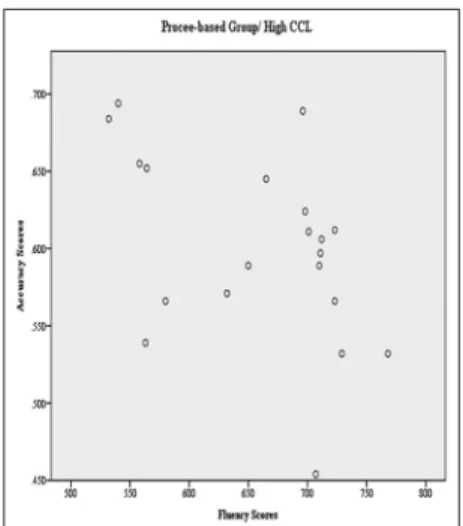 Figure A1. Relationship between the pretest accuracy and 