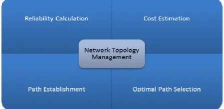 Figure 2 shows the mechanism for obtaining results of .  multi objective problems using the traditional methods which uses the process called scaling