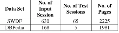 Table I- Training and Testing Sessions  